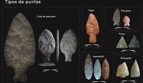 Historia de la ergonomia timeline | Timetoast timelines