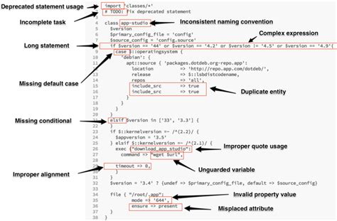 Puppet Example Code