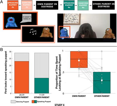 Puppet Function Examples