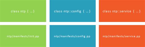 Puppet Parameterized Classes