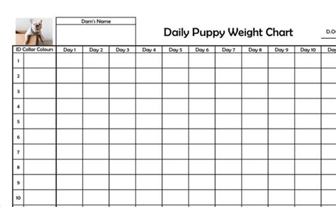 Sample for Puppy Growth Chart Edit, Fill, Sign Online Handypdf