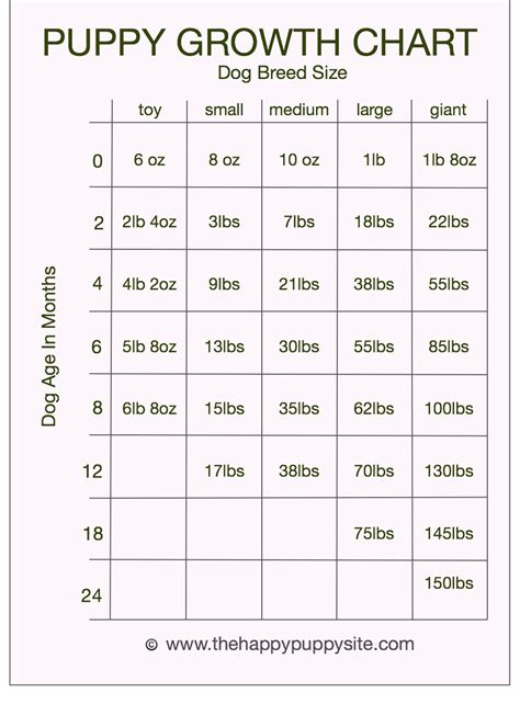 Sample for Puppy Growth Chart Edit, Fill, Sign Online Handypdf