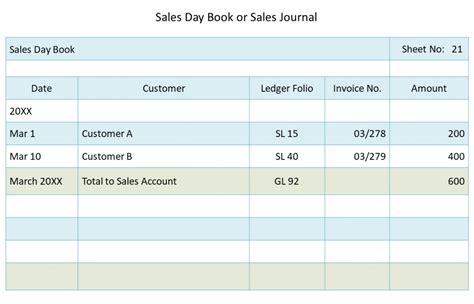purchase day book excel template