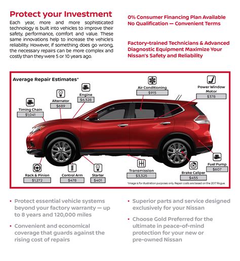 purchase nissan extended warranty coverage