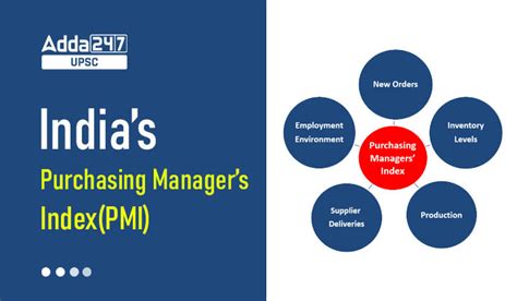 purchasing manager index india