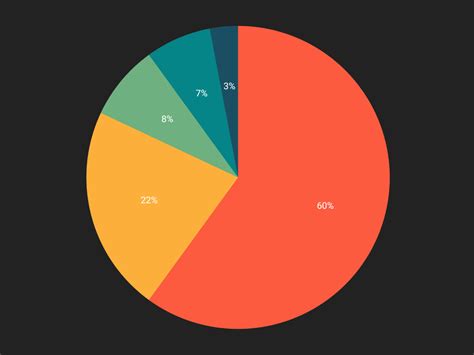 Pure Css Pie Chart Codepen