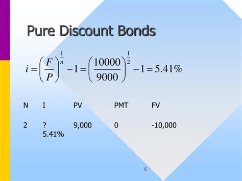 pure discount security