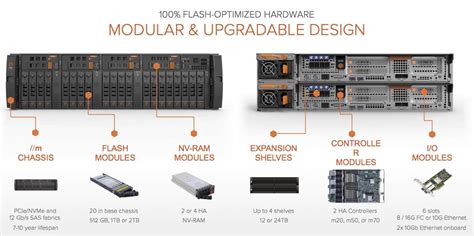 Pure Storage Array Architecture
