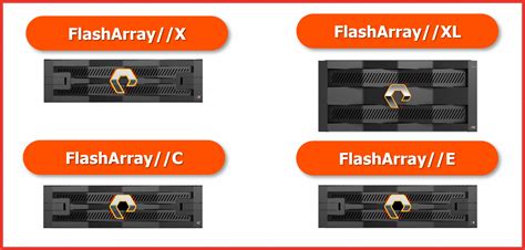Pure Storage Flash Array User Guide