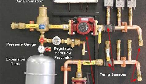 Help with Zone Valve and purge valve installation