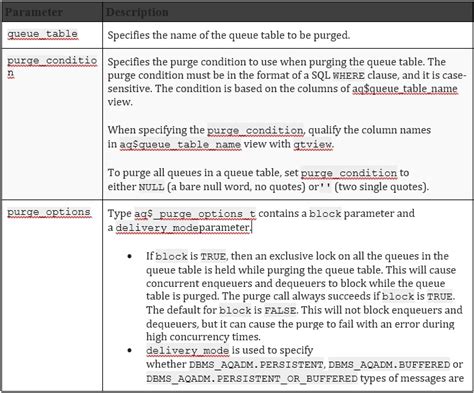 Purge Queue Table In Oracle