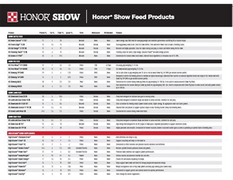 Purina Show Supplements Chart