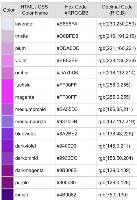 purple html color code