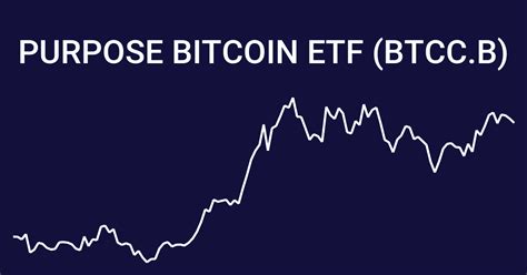 purpose bitcoin etf btcc-b.to stock price tsx