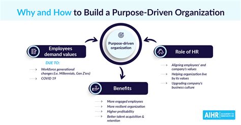 Purpose Driven Team