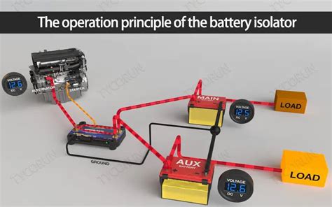 Purpose Of A Battery Isolator