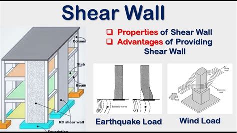 Purpose Of A Shear Wall