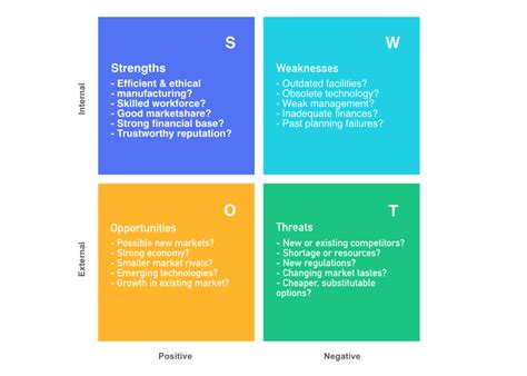 purpose of a swot analysis in strategy development