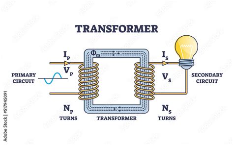 Purpose Of A Transformer In A Circuit