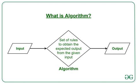 purpose of algorithm in computer
