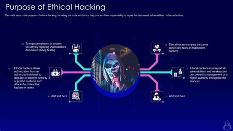 purpose of an Ethical Hacker