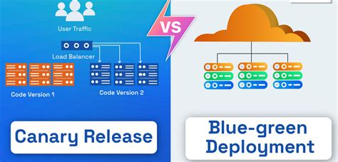 Purpose Of Blue Green Deployment