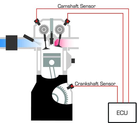 Purpose Of Camshaft Position Sensor