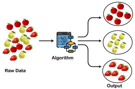 purpose of clustering algorithm in data analytics