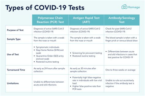 Purpose Of Covid Antigen Test