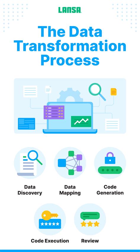 Purpose Of Data Transformation