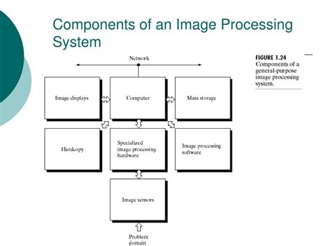 Purpose Of Digital Image Processing