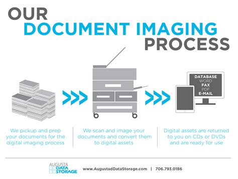 Purpose Of Document Imaging