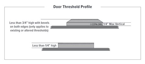 Purpose Of Door Threshold