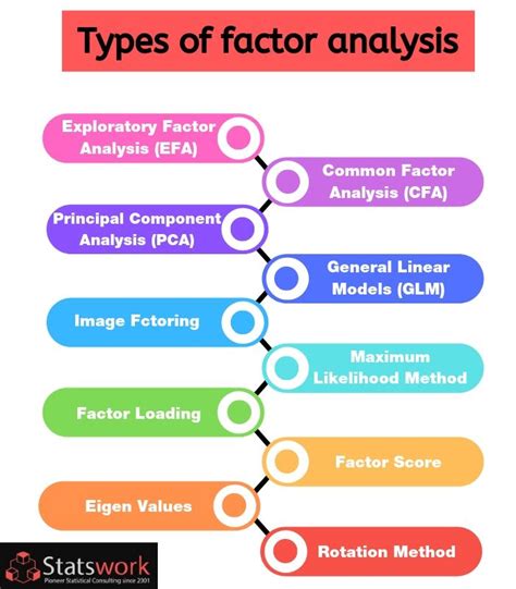 purpose of factor analysis in research