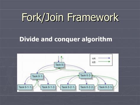 Purpose Of Fork/Join Framework