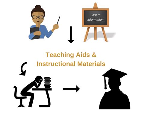 Purpose Of Instructional Materials In Teaching