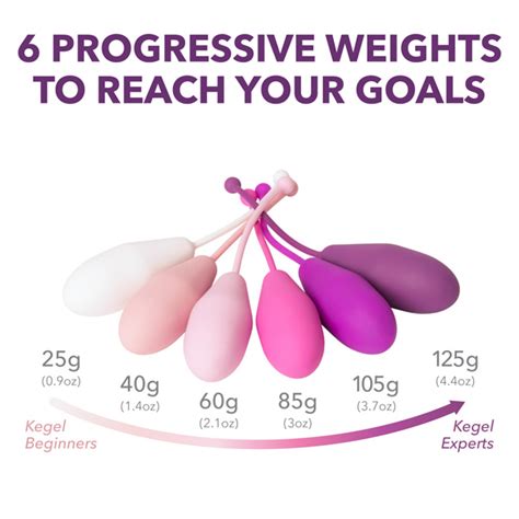 Purpose Of Kegel Weights