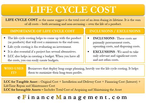 purpose of life cycle cost estimate