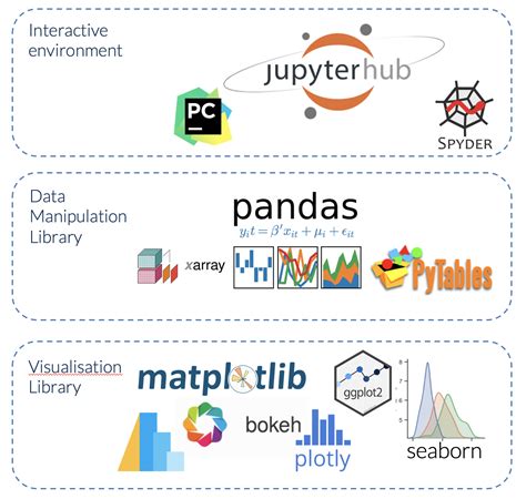 purpose of pandas in python