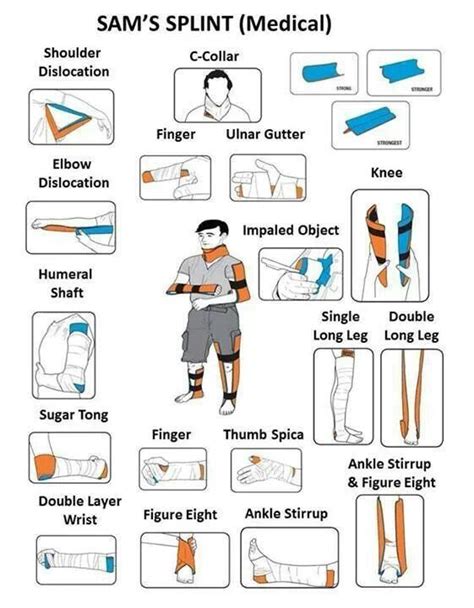 Purpose Of Splint Bone