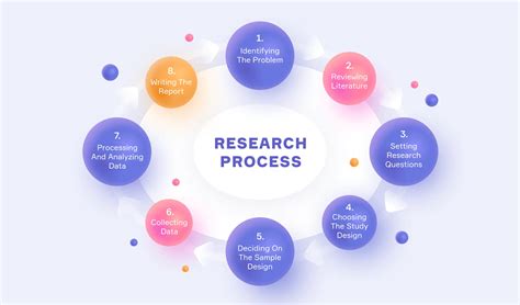 purpose of study in research design
