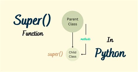 purpose of super function in python