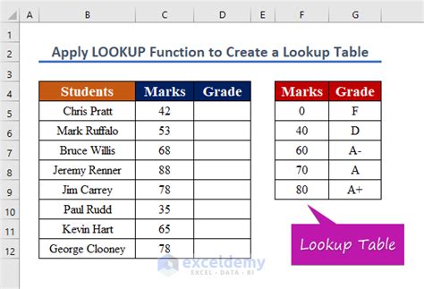 Purpose Of Table Lookup