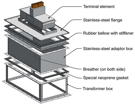 Purpose Of Transformer Fins