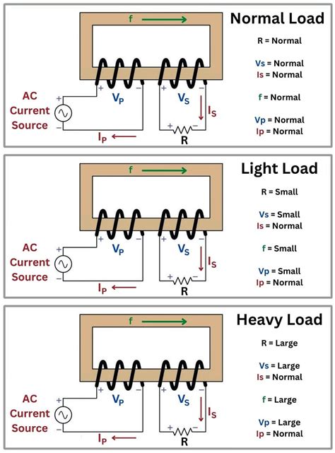 Purpose Of Transformer In Ac Circuit