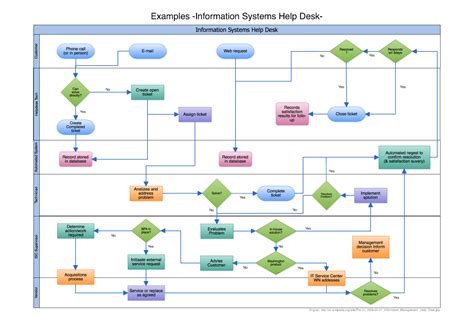 purpose of workflow