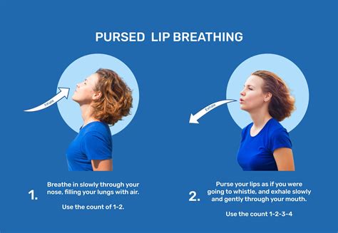 Pursed Lip Breathing Steps