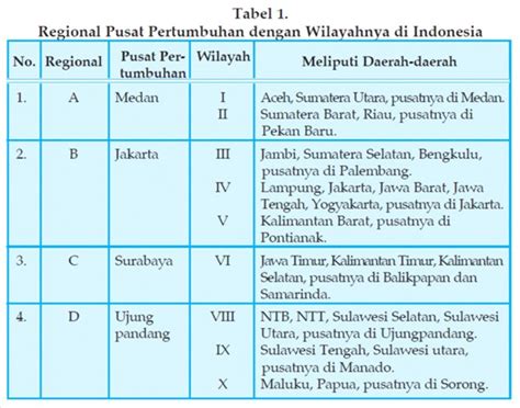 Peta Pembagian Wilayah Pembangunan Di Indonesia Dosen.app