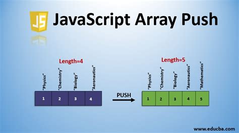 push all elements in array to another array javascript