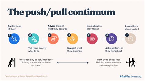 Push And Pull Behavior
